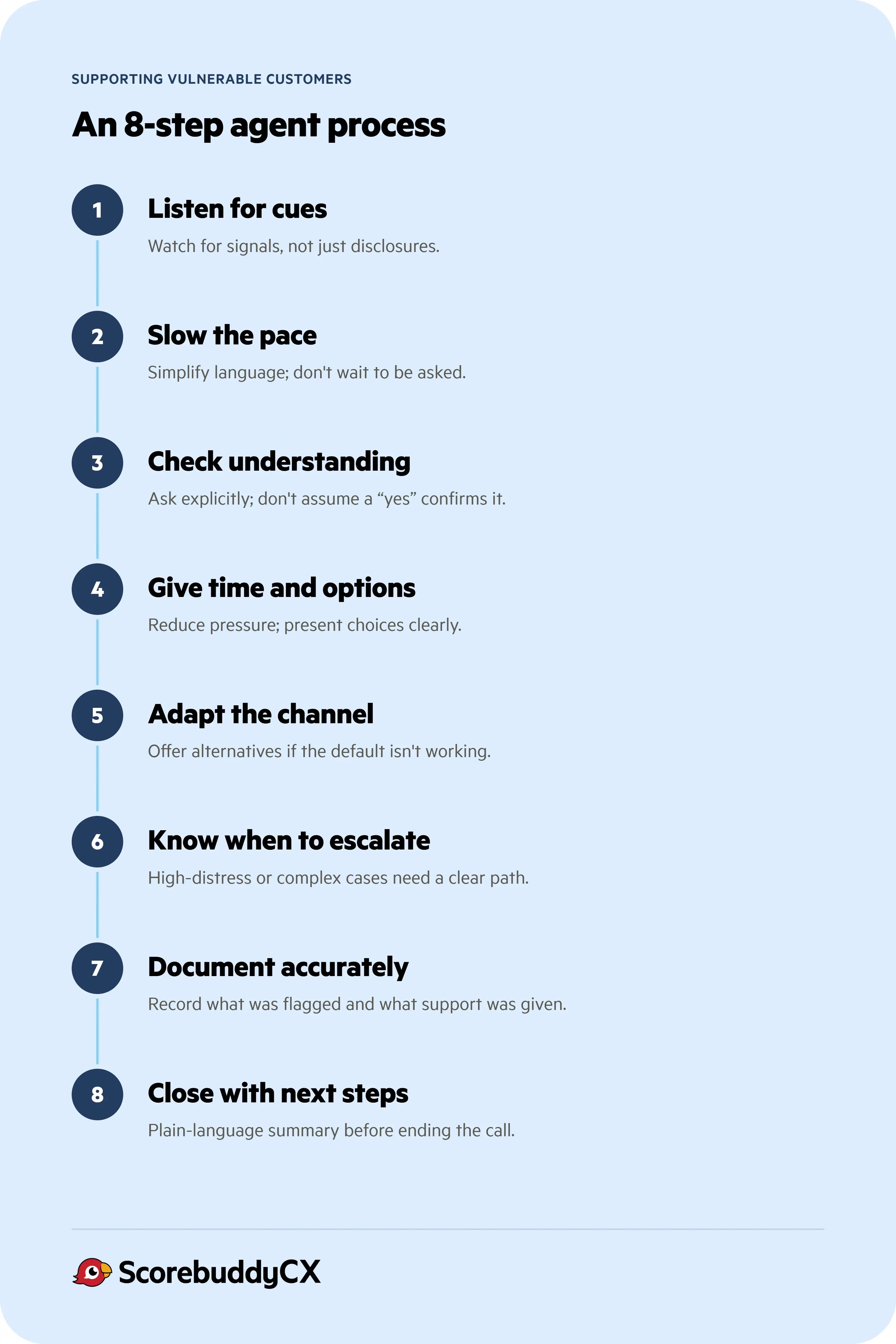 A 8-step workflow for agents handling vulnerable customer interactions.