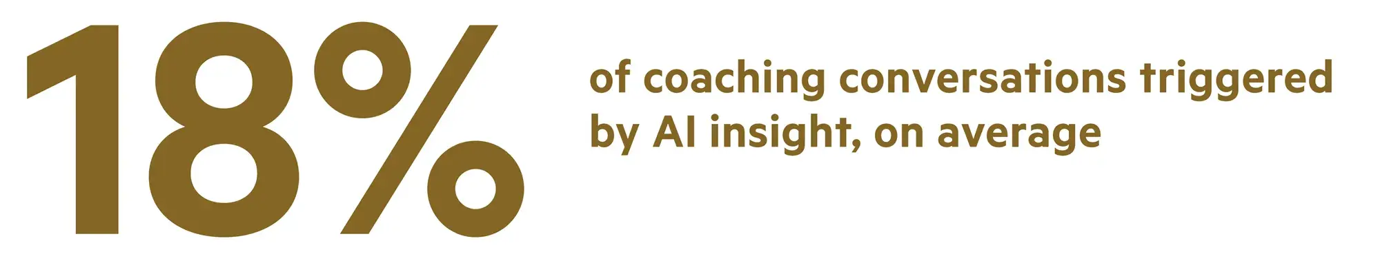 Stat callout from the AI Reality Check report: on average, 18% of coaching conversations are triggered by AI insight.