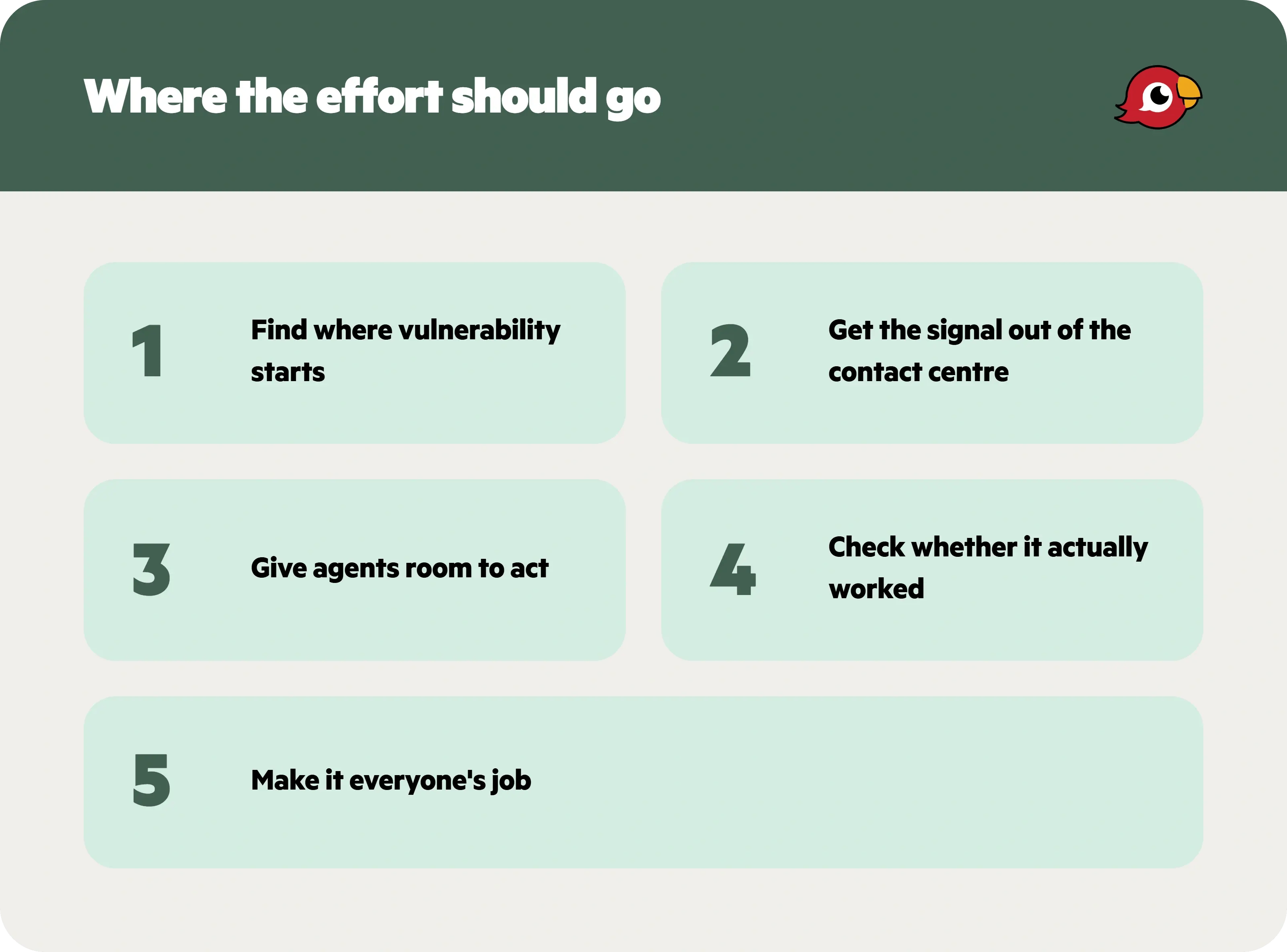 Five-point framework card, Where the effort should go: find where vulnerability starts, get the signal out of the contact centre, give agents room to act, check whether it actually worked, make it everyone's job