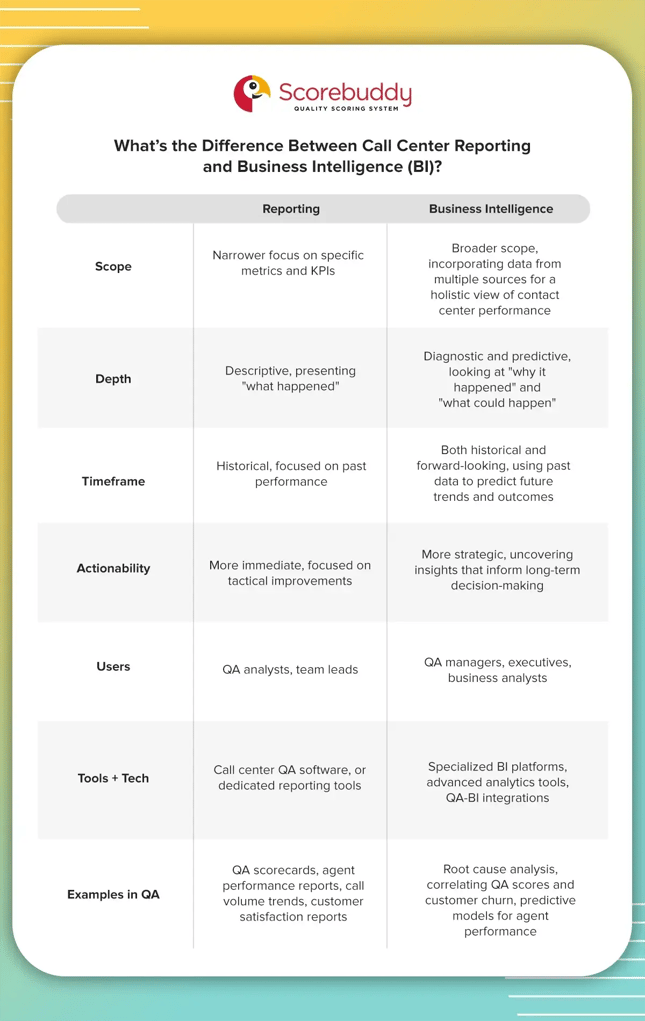 Call Center Reporting Best Practices + 9 Ways Do It Better-1