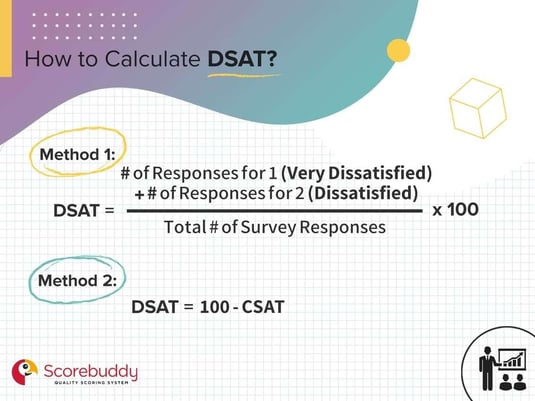 How_to_Calculate_DSAT_4