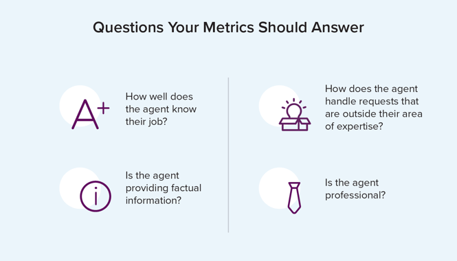 call-center-quality-assurance-metrics-should-answer-these-questions