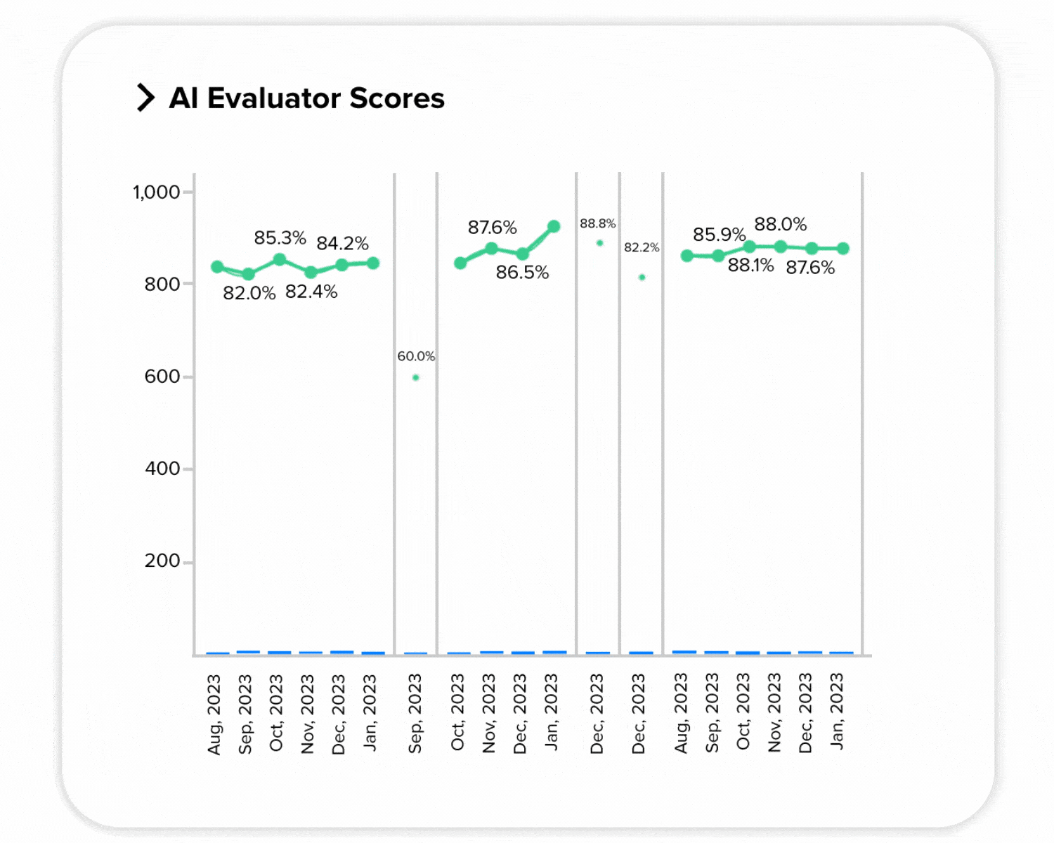SB Uncover deep insights with AI scanning 100 of conversations-v2