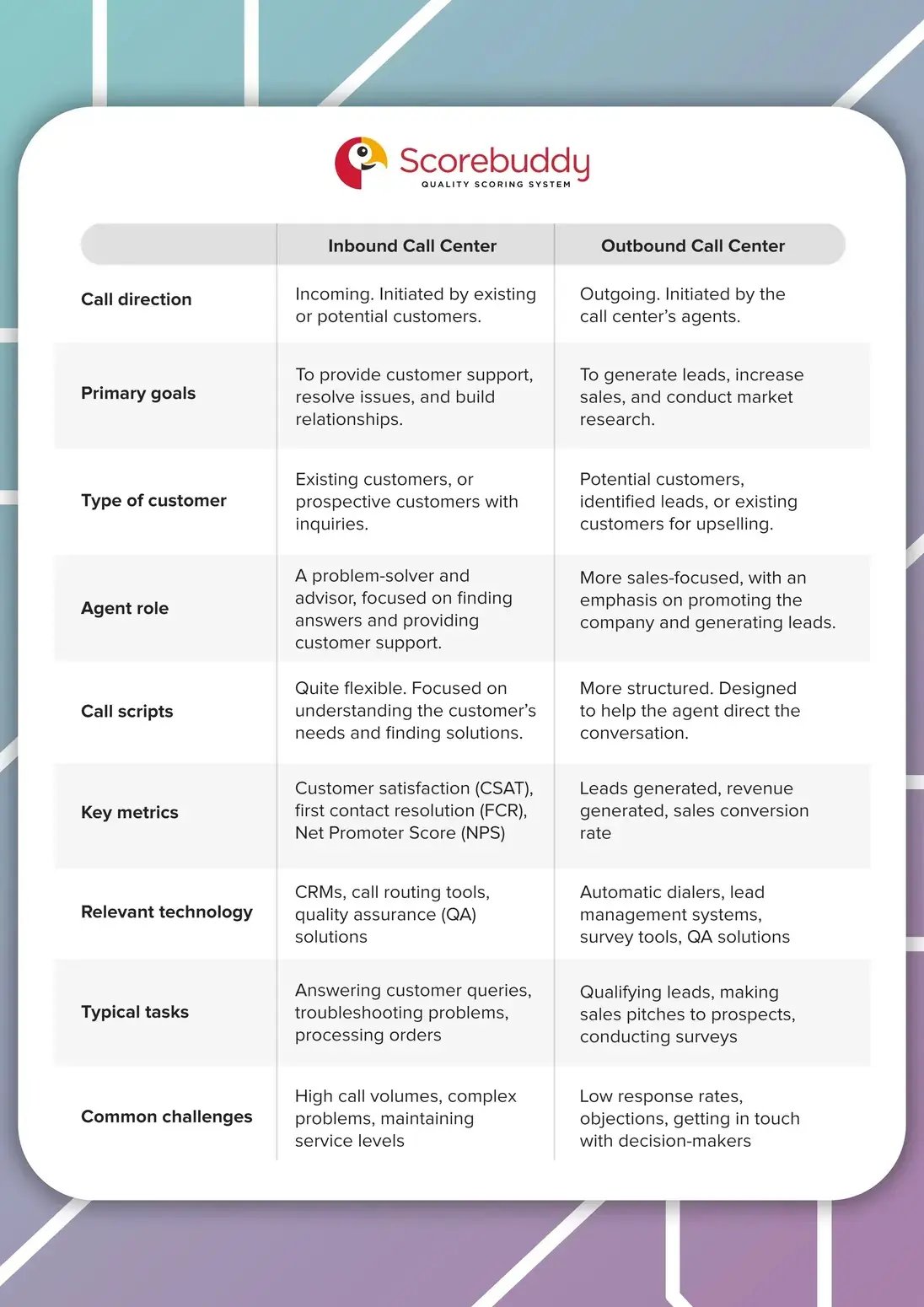 difference between an inbound call center and an outbound call center