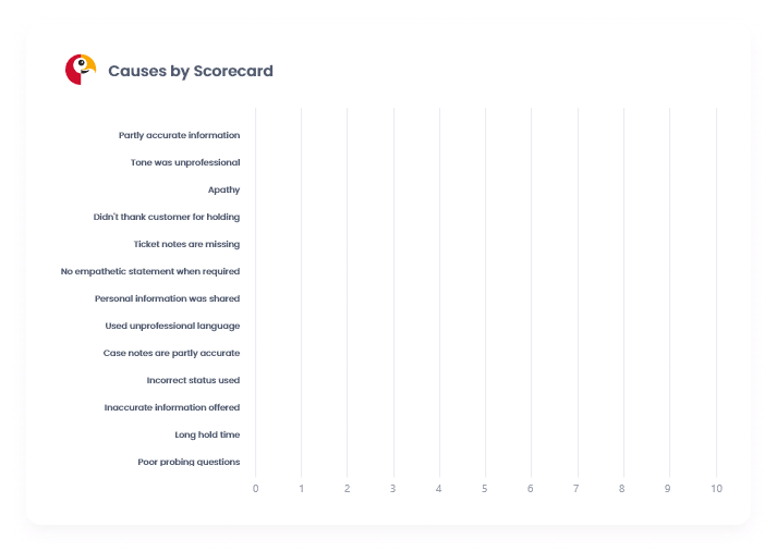 improve operational efficiency