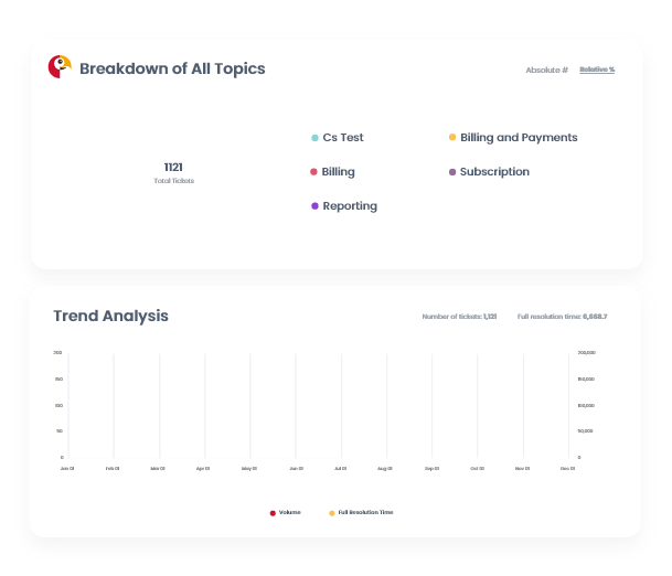 smart qa topics engine