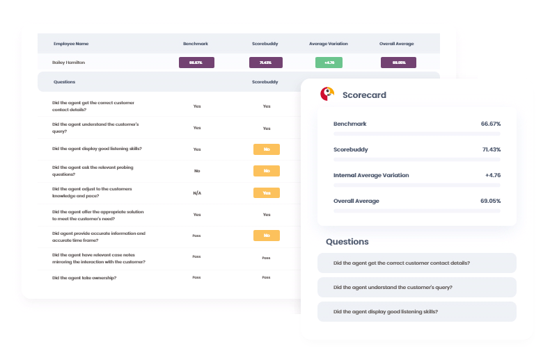 streamline call center operations