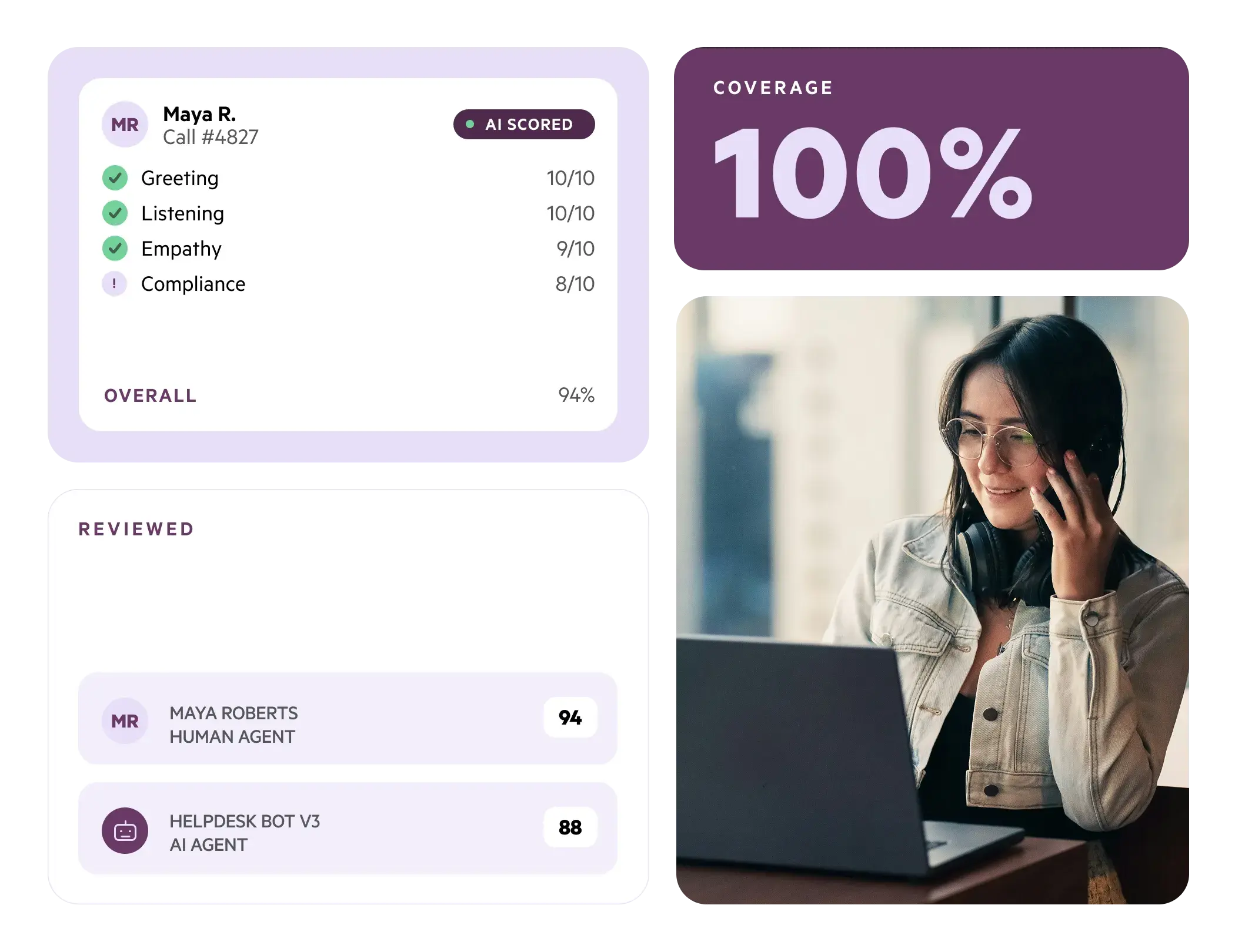 A graphic showing an AI-scored interaction, a list of scored interactions, and a 100% coverage statistic, alongside a photo of a woman at a computer