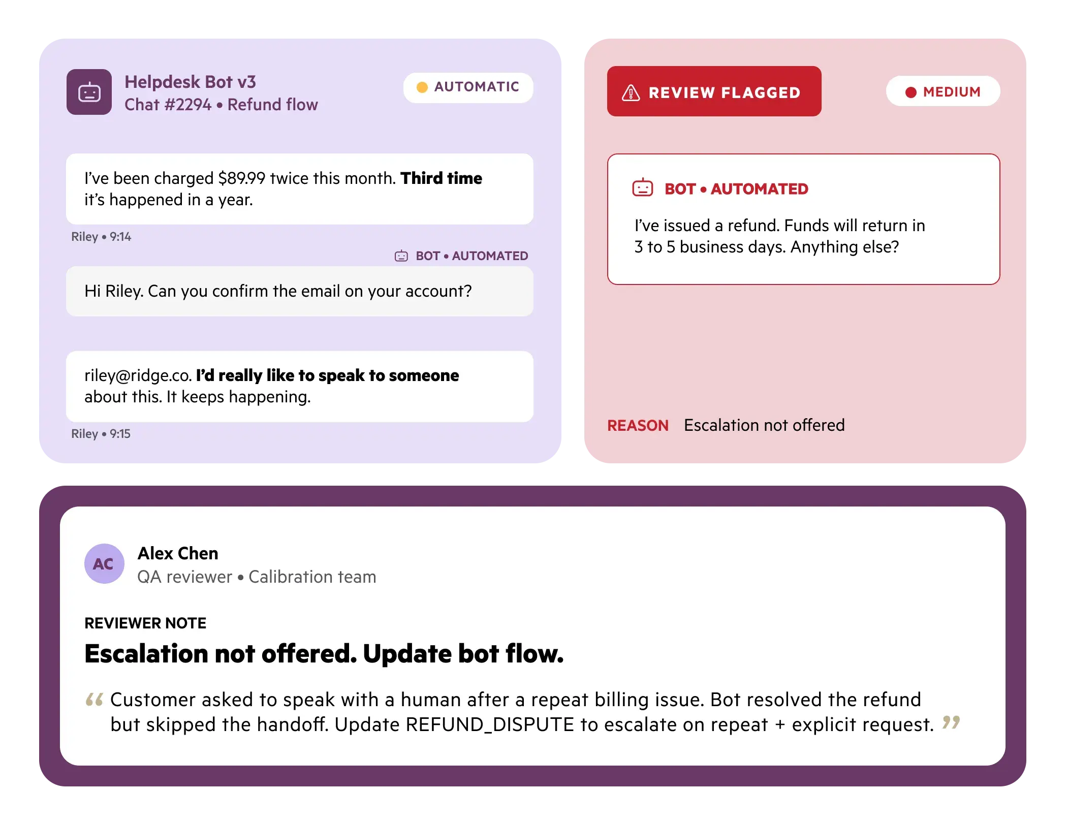 An AI chatbot conversation flagged for review with a reviewer note stating suggested changes