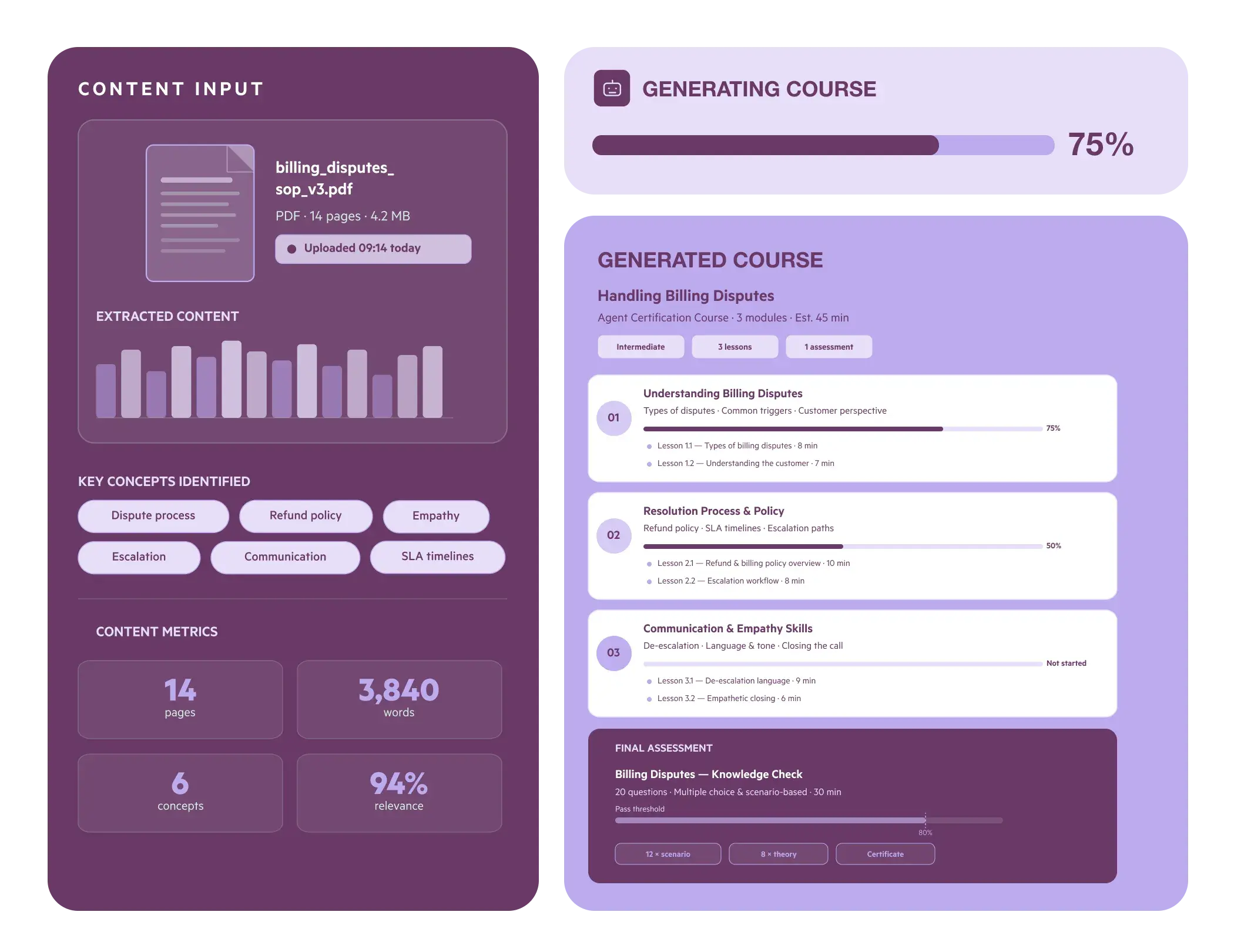 An image showing the process of a user inputting a PDF and AI turning the content of that PDF into a training course for agents
