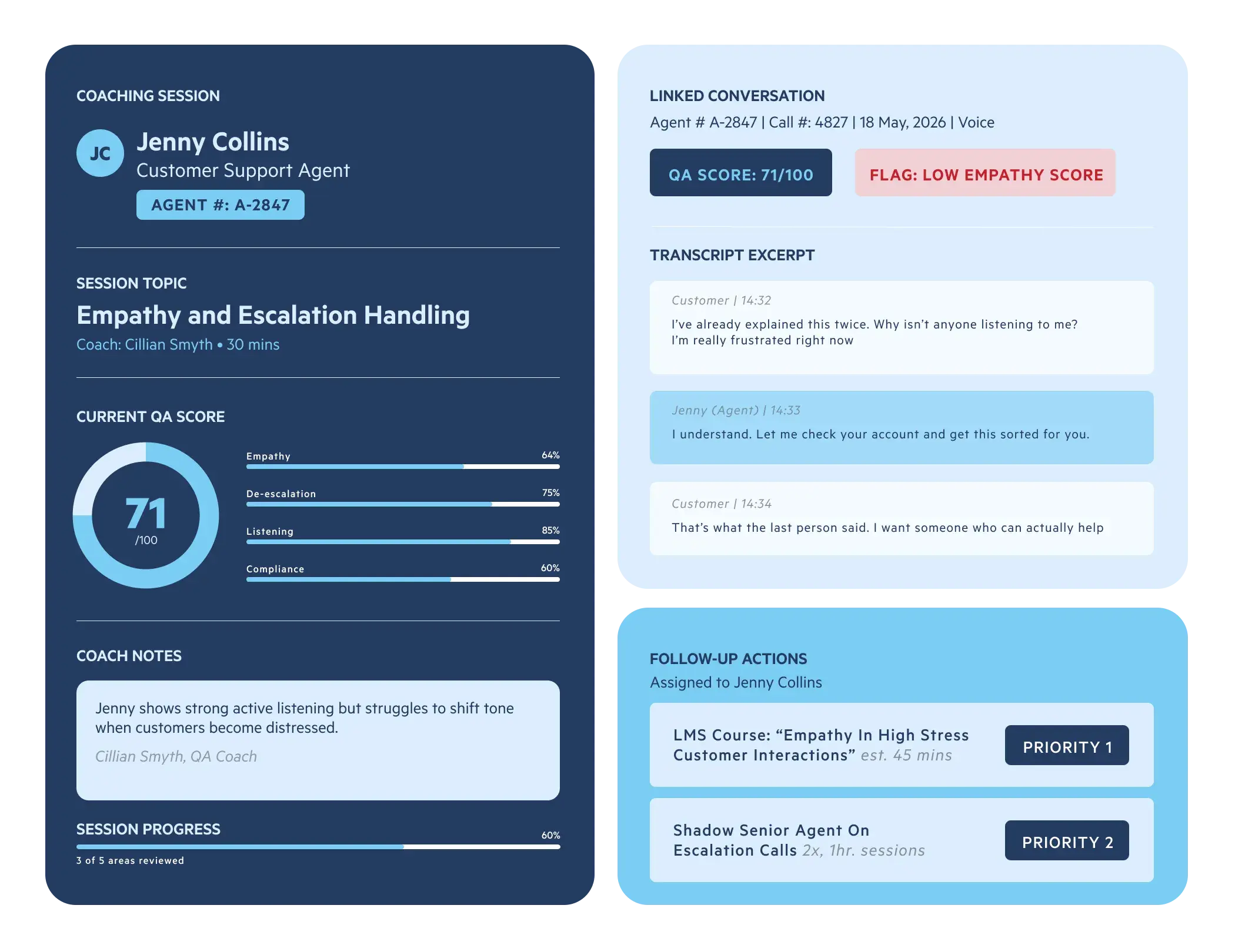 A coaching dashboard showing a coaching session, the conversation that sparked it, and the follow-up actions for the agent