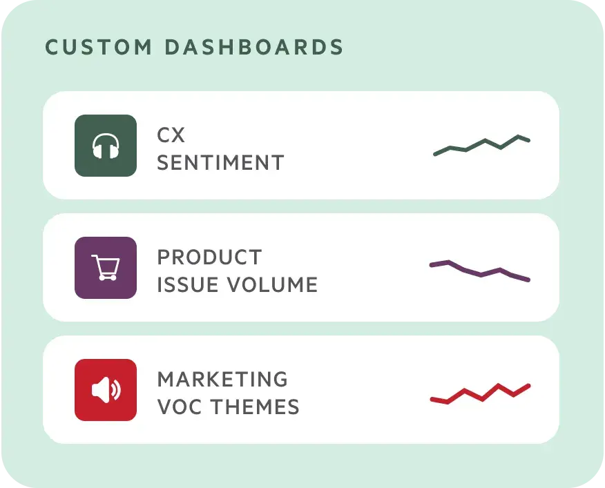 A panel showing a list of custom dashboards