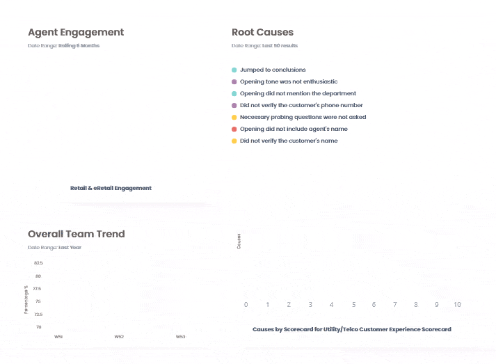 better-decisions-with-reporting-dashboards