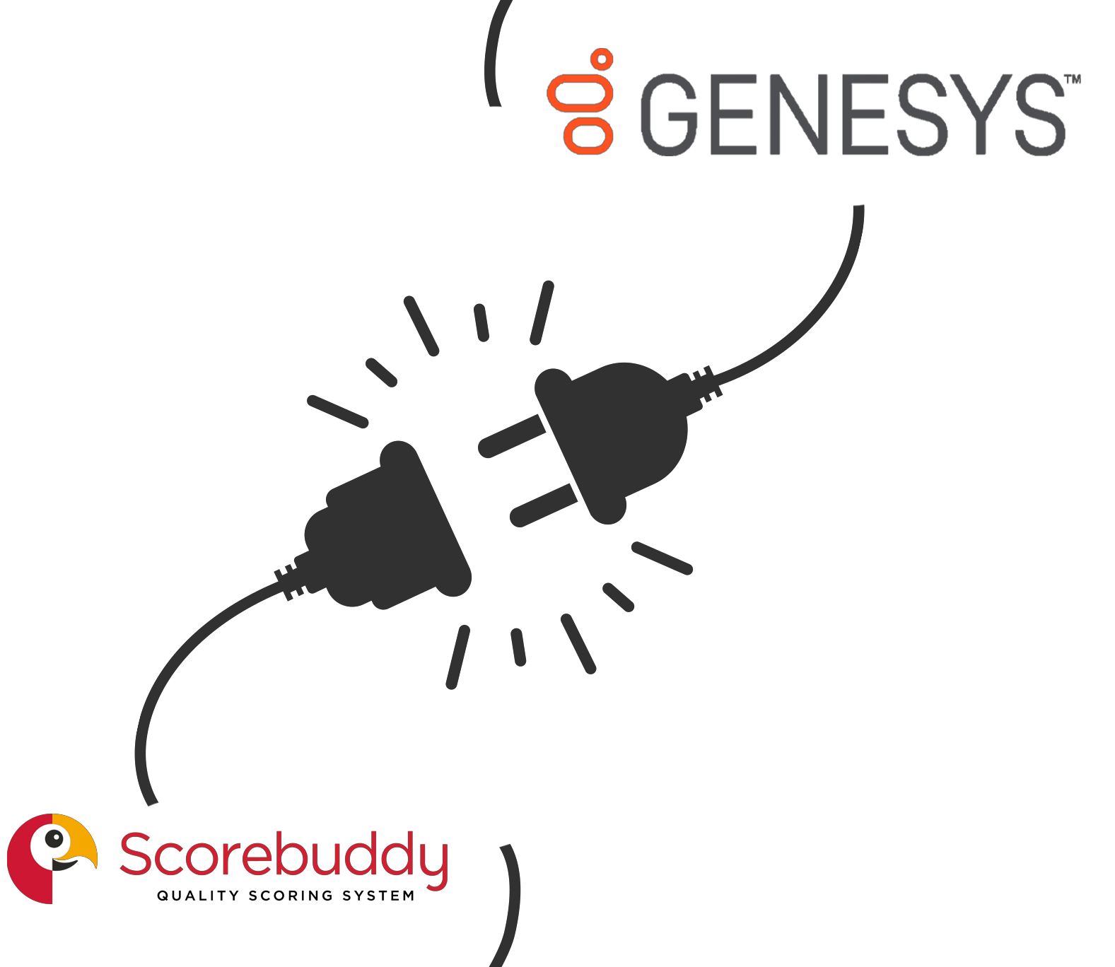 genesys landing page