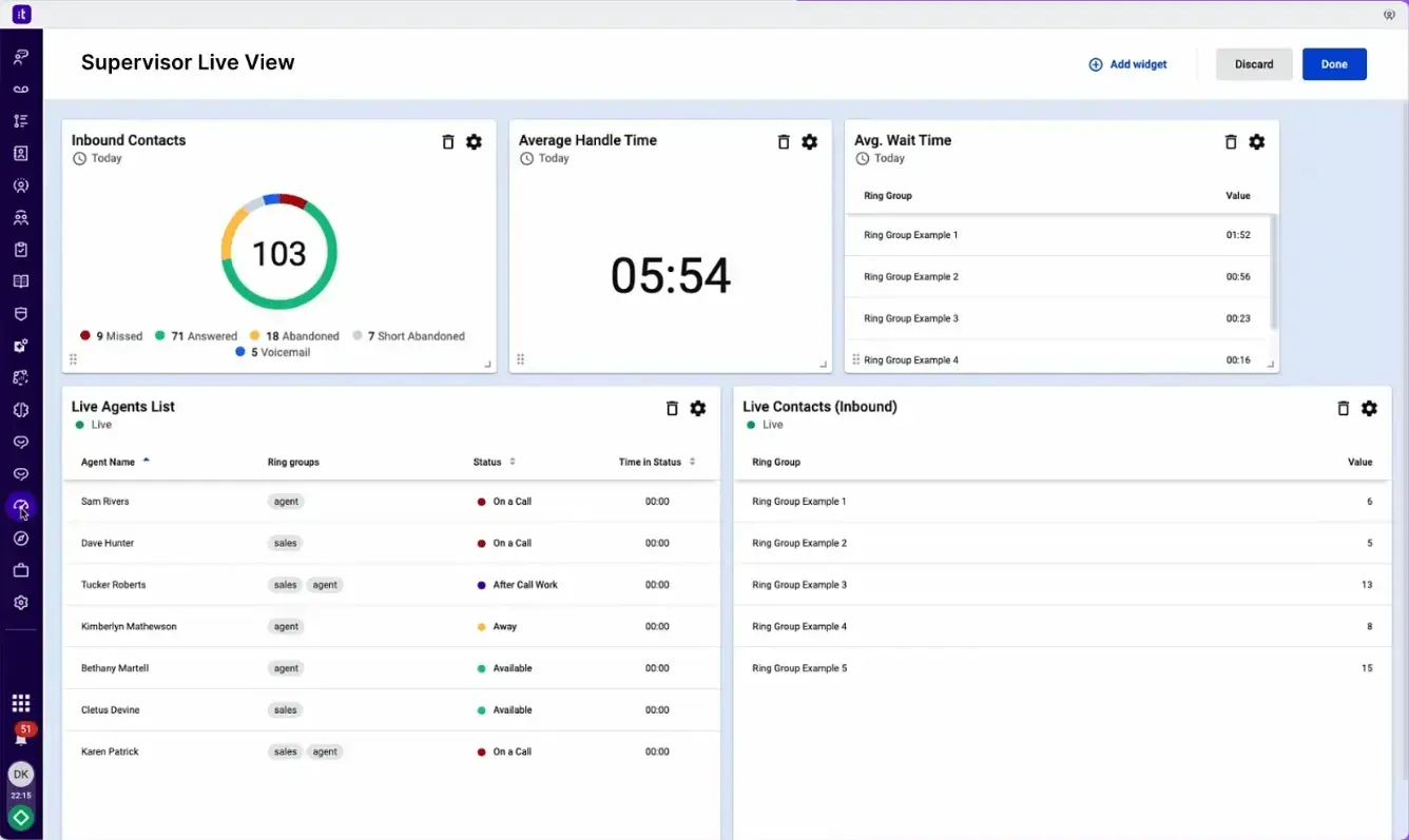 talkdesk dashboard
